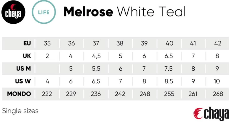 Chaya Rollschuhe Melrose White Teal 8 Chaya Rollschuhe Melrose White Teal – Bild 8